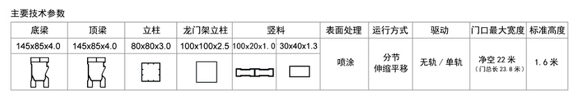 長(zhǎng)沙伸縮門,長(zhǎng)沙電動(dòng)門,長(zhǎng)沙電動(dòng)伸縮門,長(zhǎng)沙伸縮門,長(zhǎng)沙電動(dòng)伸縮門廠
